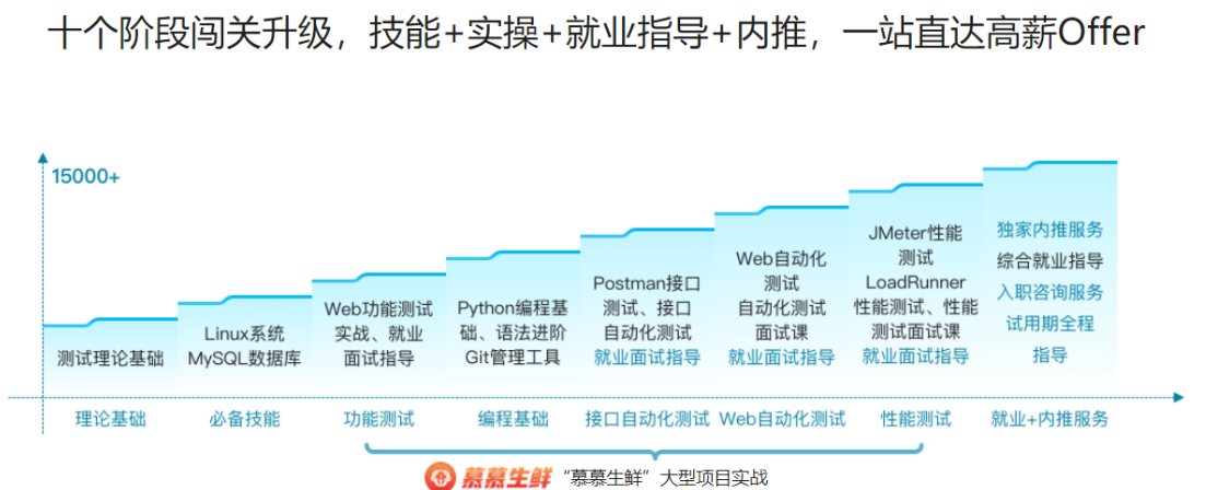体系课-全能软件测试工程师|2022年|价值2999元|-2