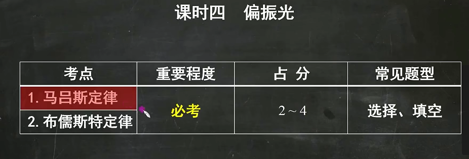 大学物理 《光学》2~3小时讲完速成课蜂考 高斯课堂 期末不挂科-1