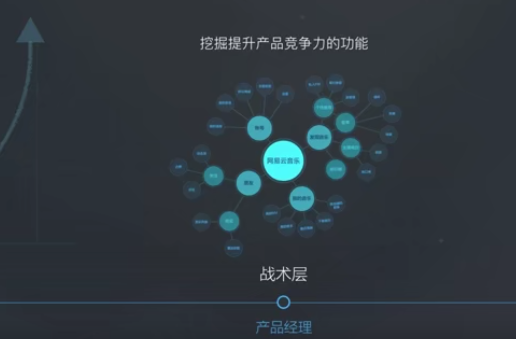 网易云课堂.微专业《UI设计师》教程网盘下载-1