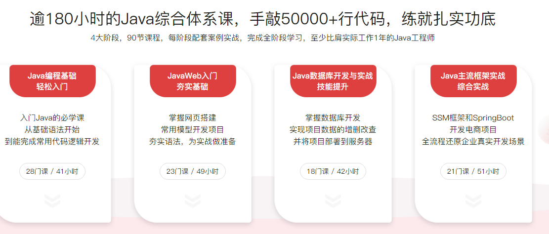 Java工程师零基础学习【就业班】-2