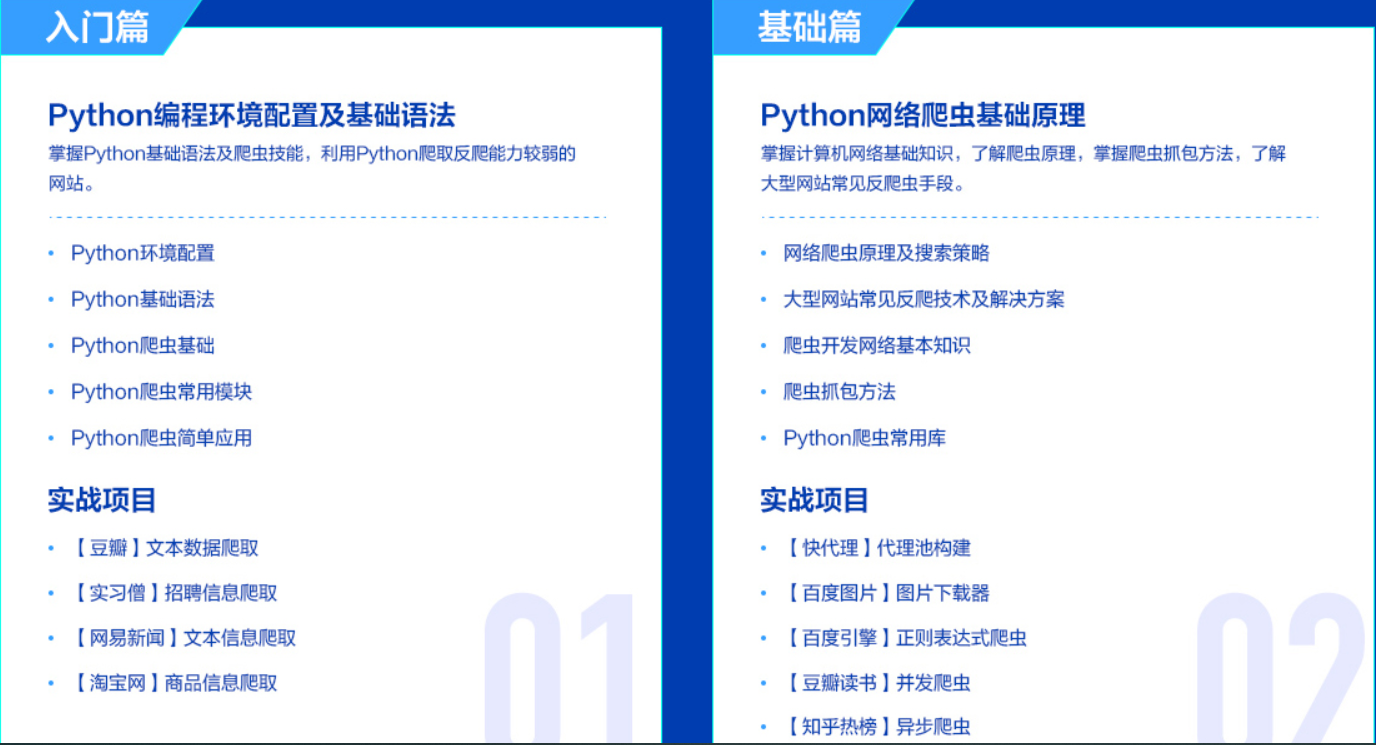 网易-微专业3个月成为网络爬虫工程师|价值1999元完 Python爬虫工程师-2