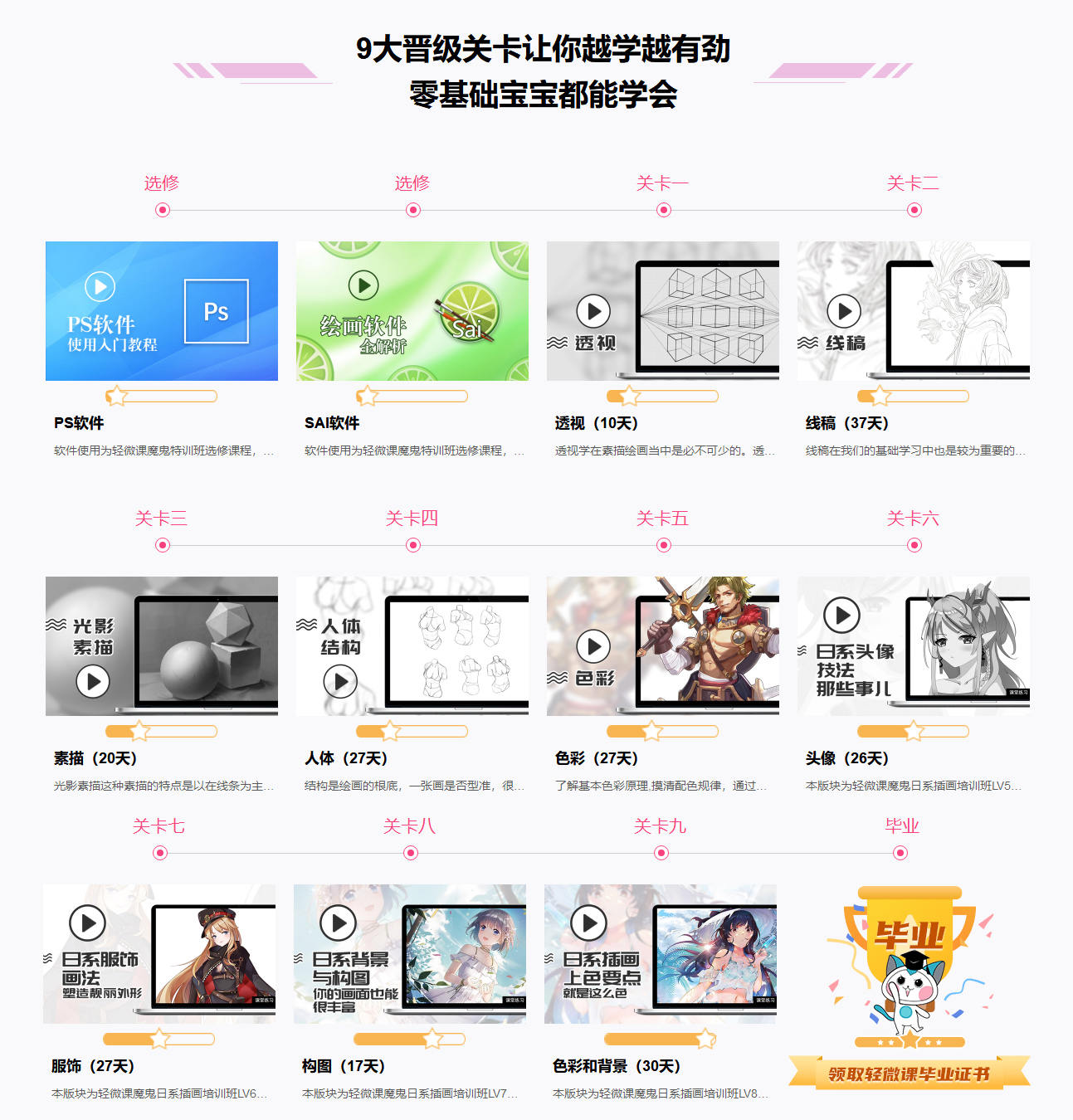 轻微课2020年日系动漫插画魔鬼特训班（全套完整）