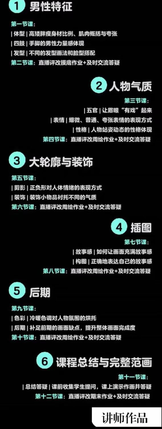 【银河CG录播】白子人物塑造与插画男性专题2021