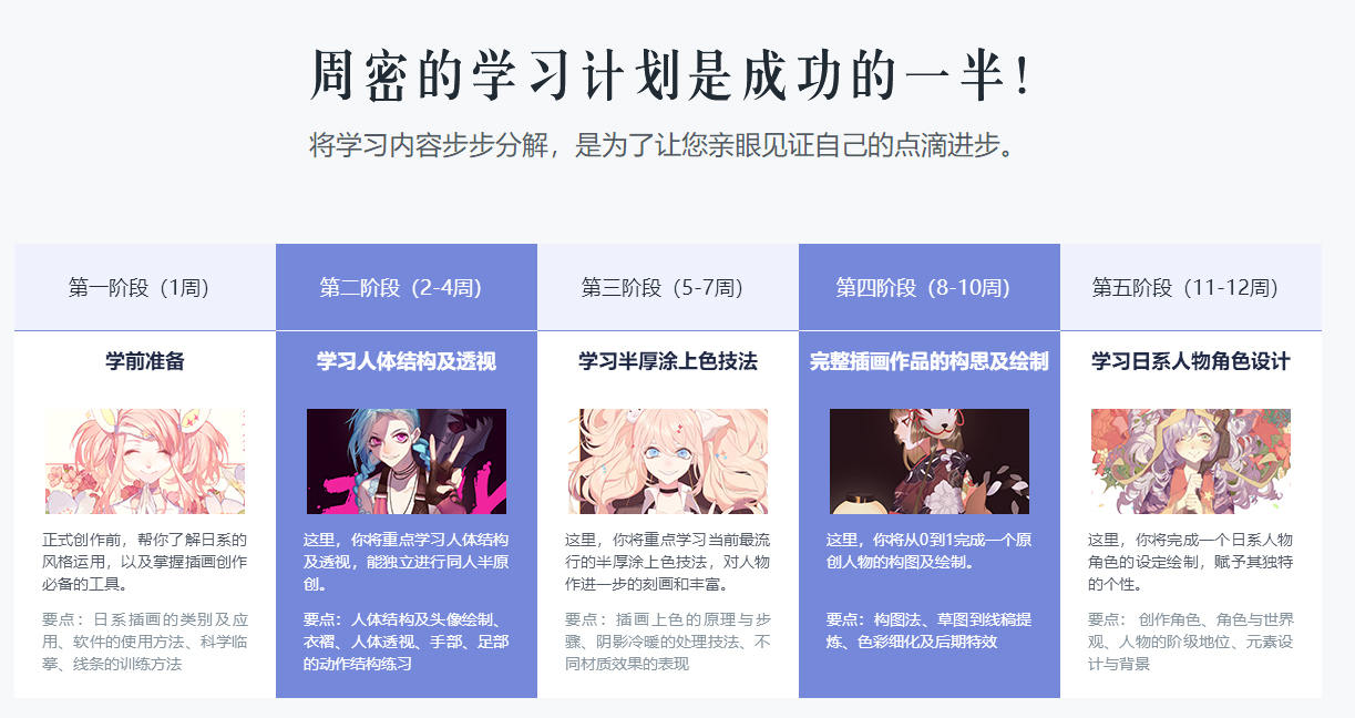 口丁 DAdonika日系插画网络班 第7期
