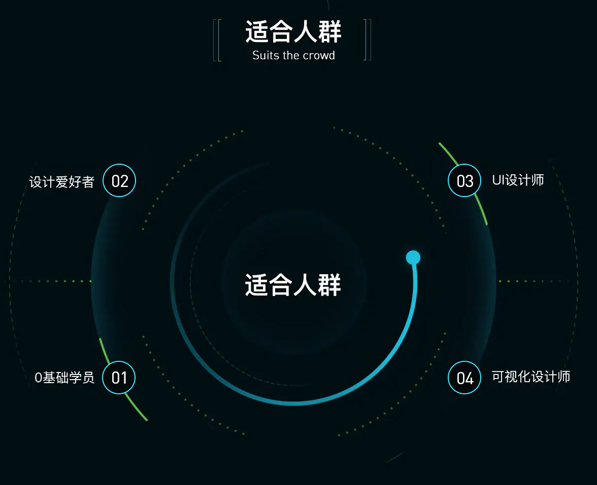 数据可视化大屏设计基础理论及视觉篇2020年9月【有素材】