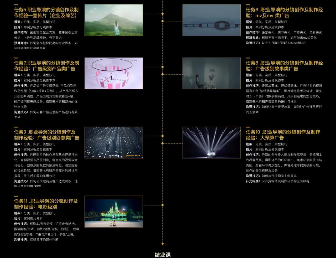 【新片场】职业导演核心课【】