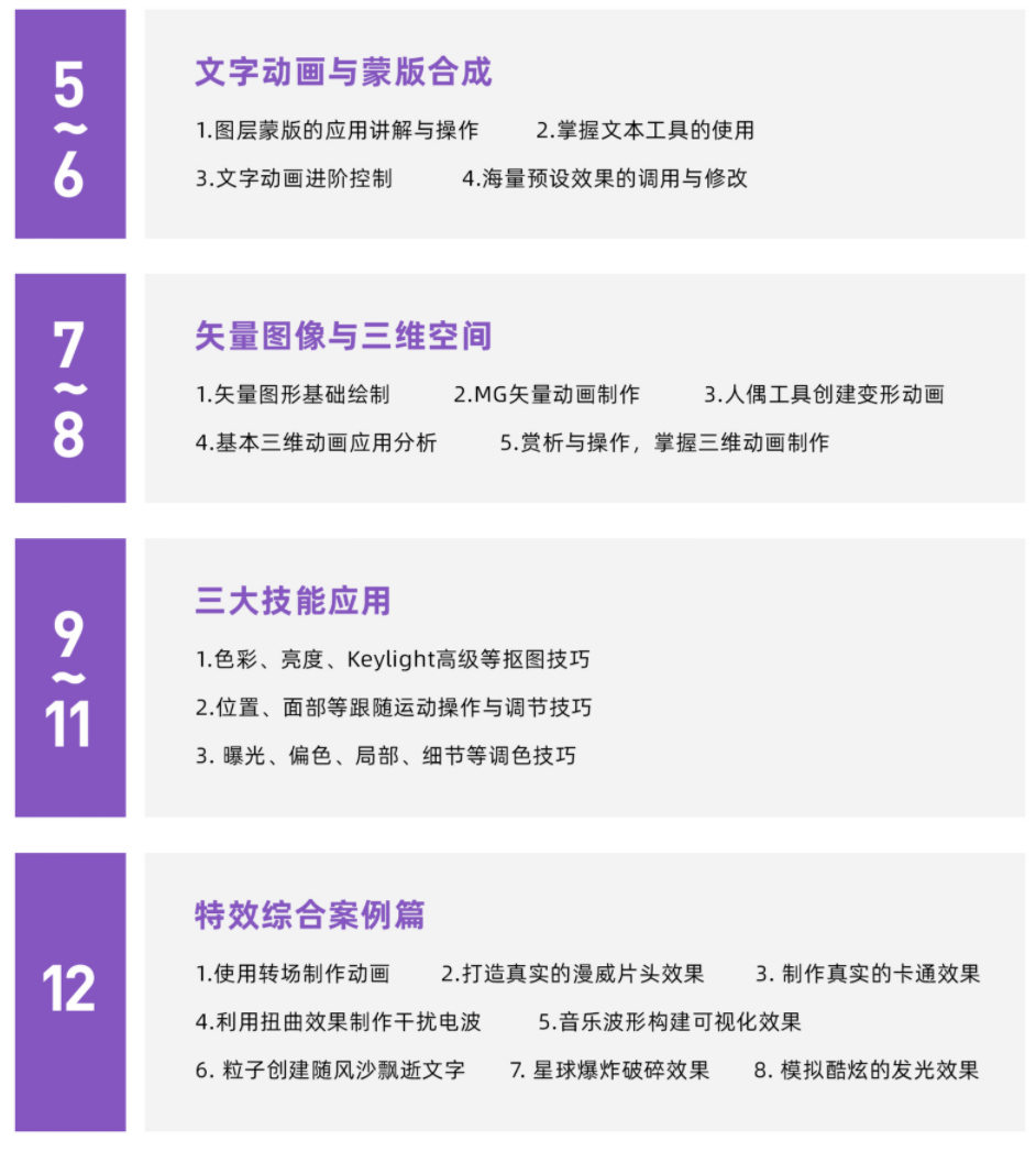 【良知塾】白志勇 After Effects 全案例系统教程【】