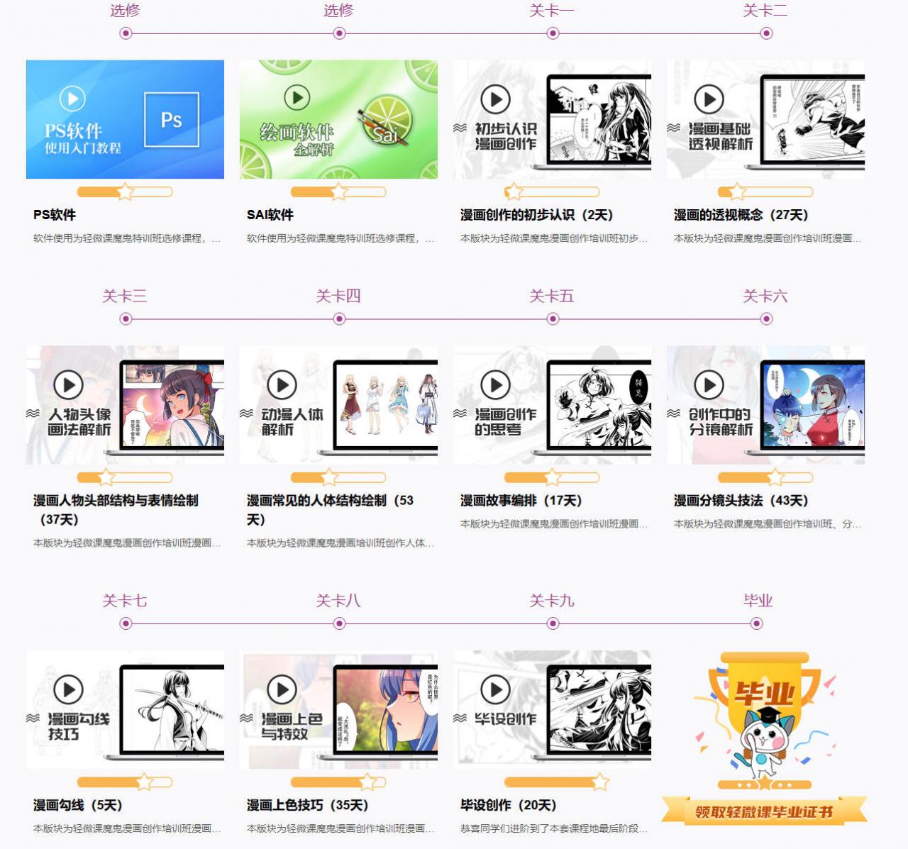 轻微课漫画创作魔鬼特训班【全套完整】