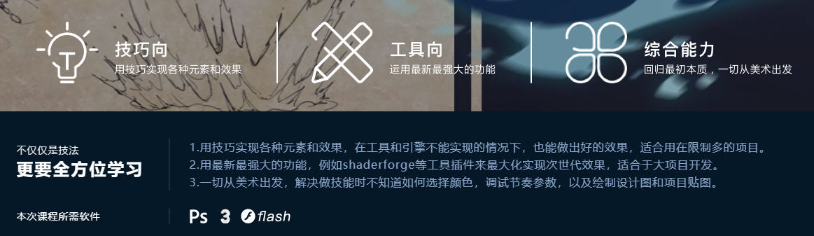 游戏特效美术设计初级班【只有视频】