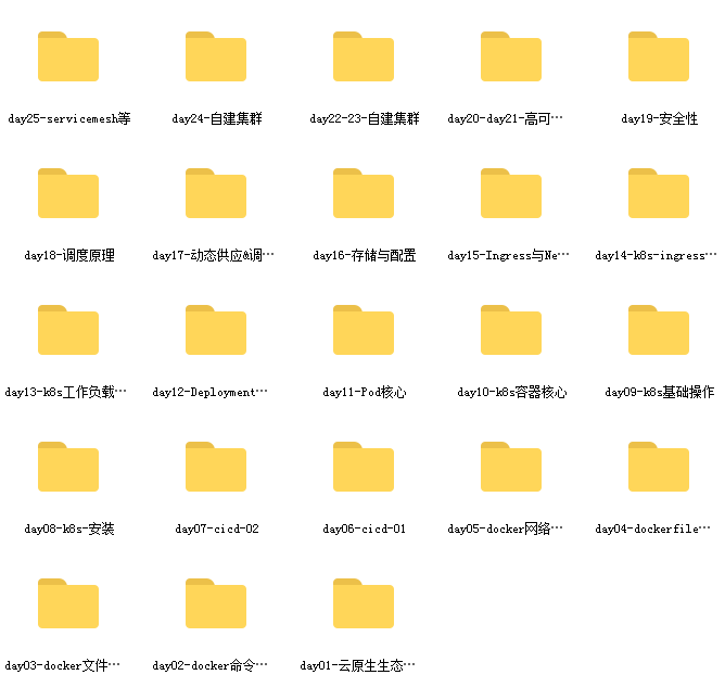 大厂学院云原生课程插图1