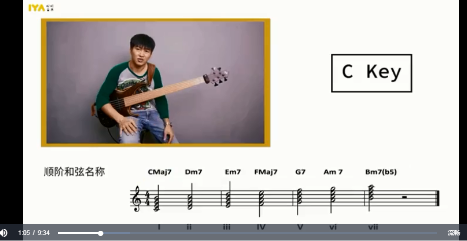 苏庭毅贝斯教学视频插图1