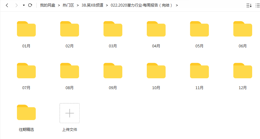 2020潜力行业·每周报告（完结）插图1