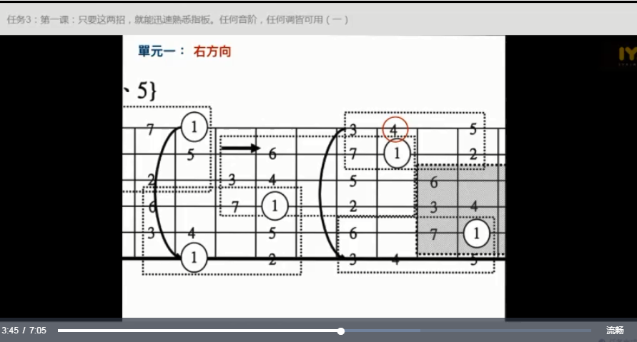 潘羿丞吉他教学 突破吉他学习的15个瓶颈插图