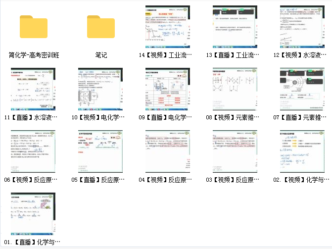 2022高三冯琳琳化学春季班网课资源插图1