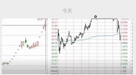 总龙头战法·分歧买股的深度细节挖掘【付费文章】 –-1