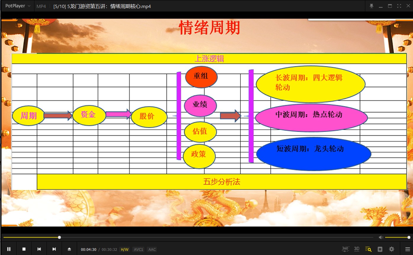 清北游资：龙门实战特训营缠龙内训课程视频+带盘群 –-8