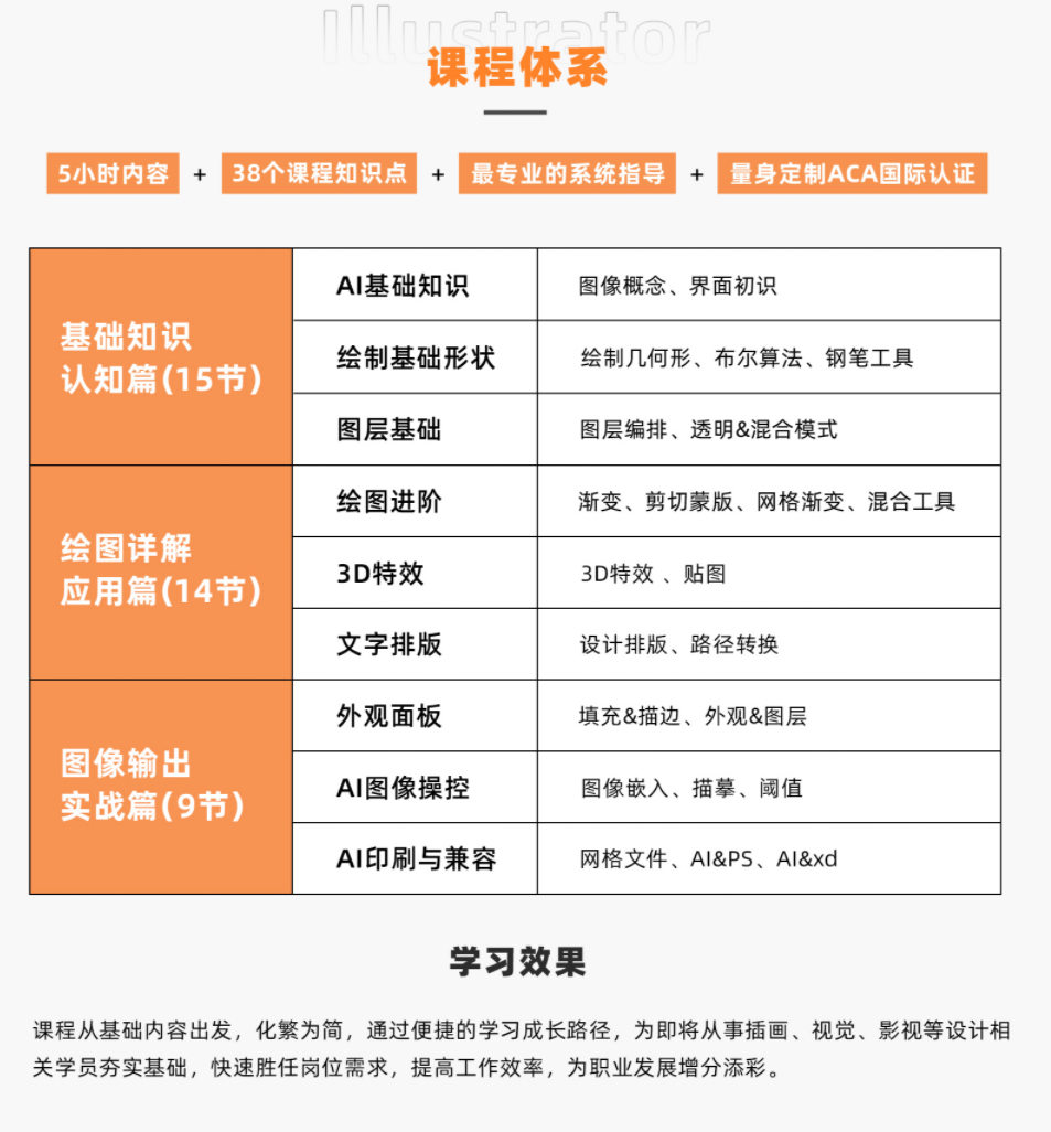 【良知塾】万晨曦 illustrator系统课程 基础篇【超清有素材】