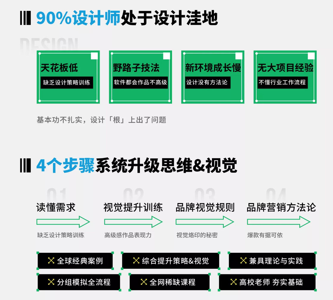 设计策略 视觉表现提升班2020年07月新课（完整不加密超清）