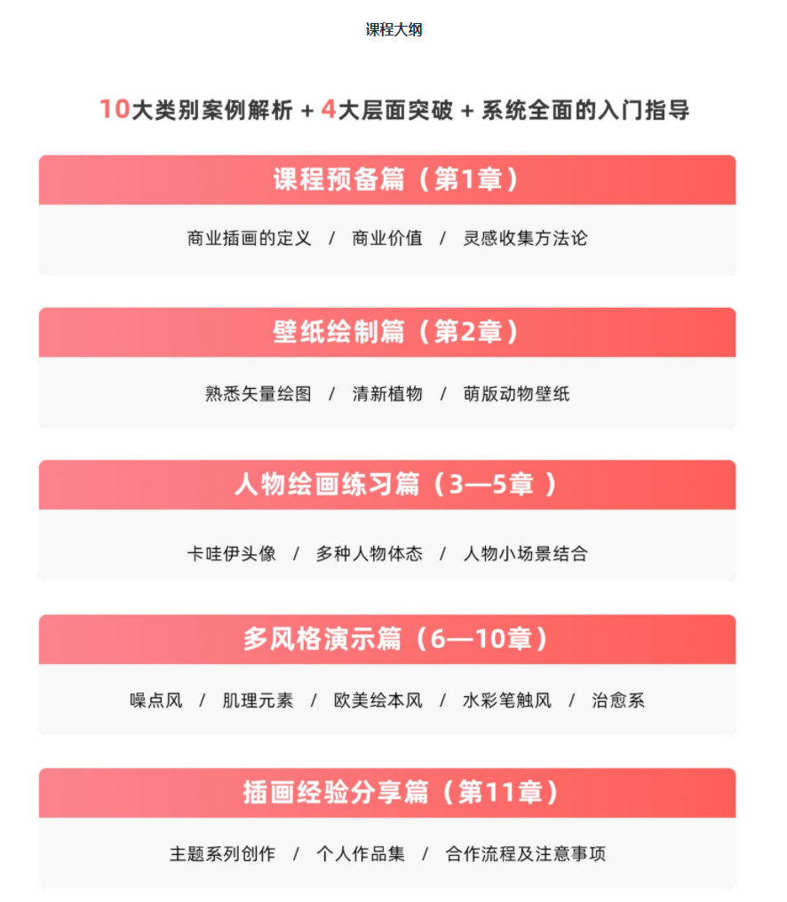 【良知塾】商业插画基础课【超清有素材】