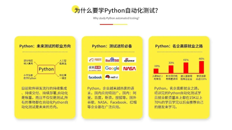 柠檬班-python自动化测试第35期|2021年|价值6980元|完结无秘