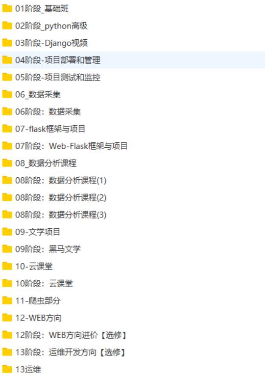 黑马Python6.0-190.16GB
