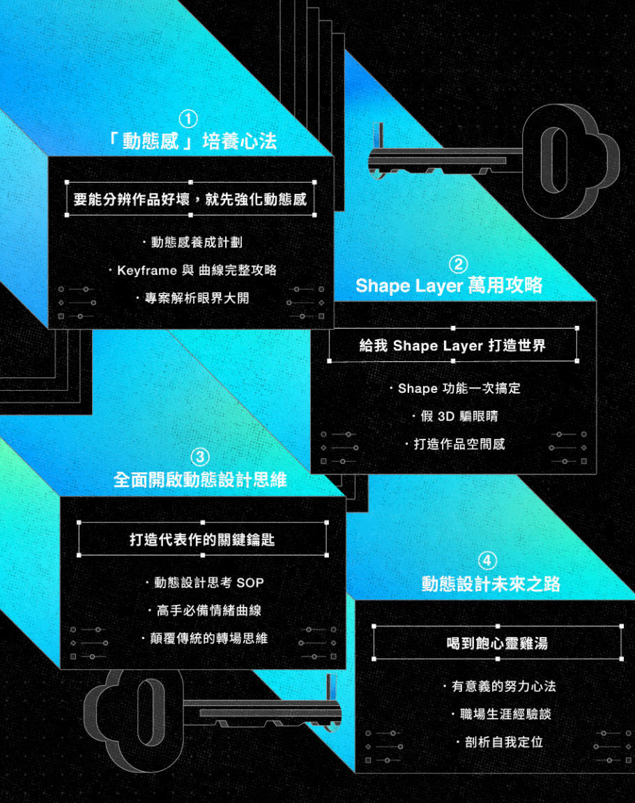 【Motion】AE动态设计 超越技术的动态思维 ｜打造脱颖而出的代表作【超清有素材】插图3