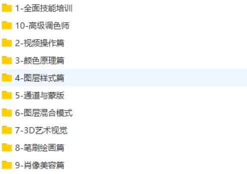 Photoshop CC 教程 4.83GB