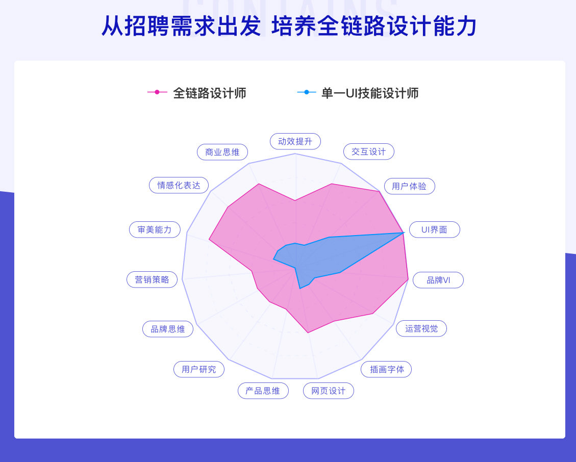 微专业UI设计师全链路实战班2020年【超清】插图1