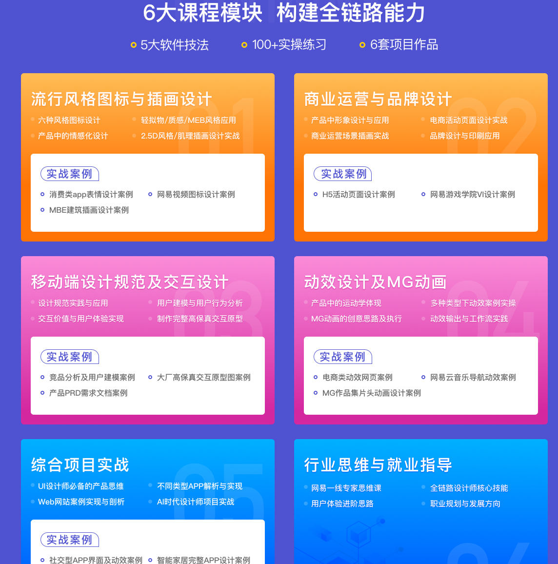 微专业UI设计师全链路实战班2020年【超清】插图2