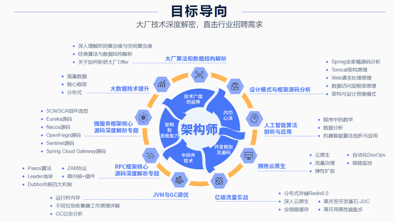 大厂学院十门合集【完结无密】