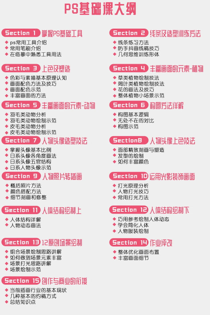 【十肆】ps基础插画第三期2021【超清】插图1