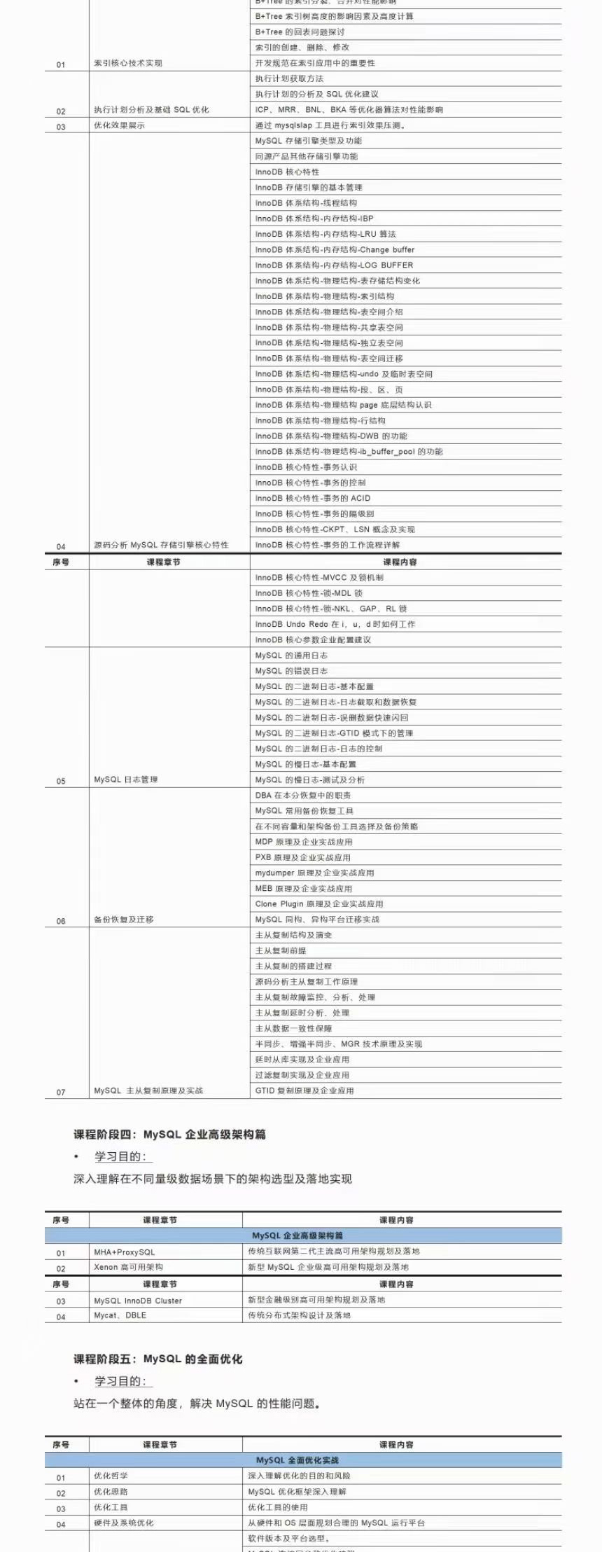 Old Guo 实战师徒班6期 2022年【完结】价值3999元 金牌讲师