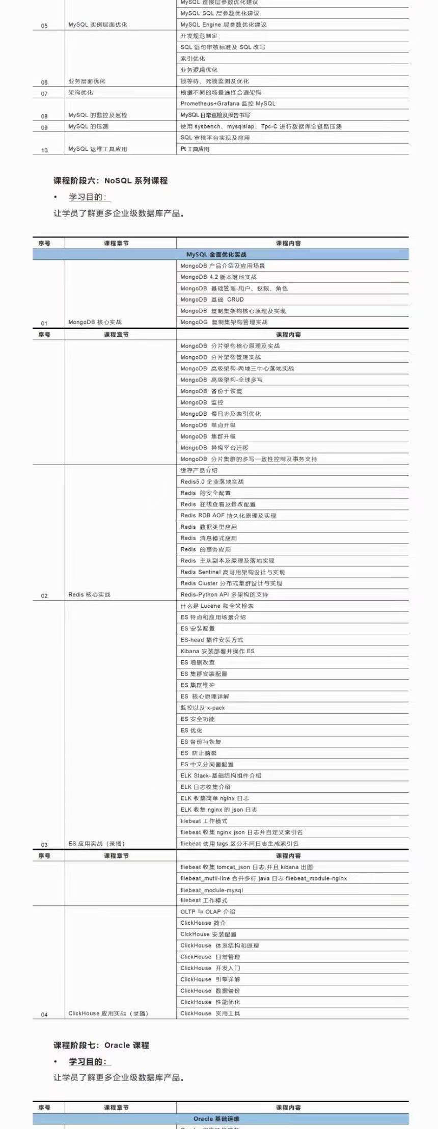 Old Guo 实战师徒班6期 2022年【完结】价值3999元 金牌讲师