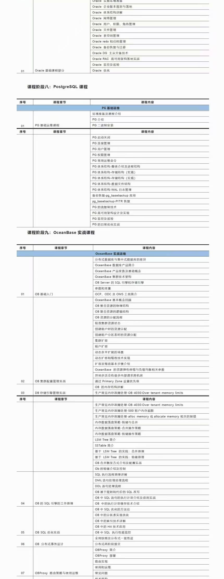 Old Guo 实战师徒班6期 2022年【完结】价值3999元 金牌讲师