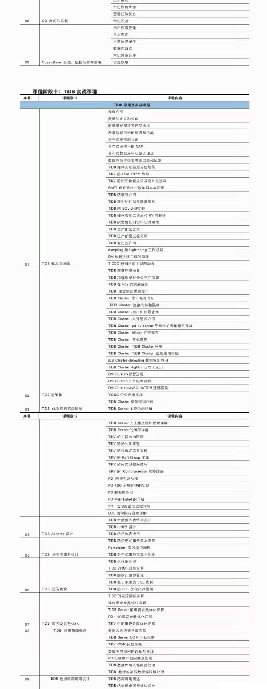 Old Guo 实战师徒班6期 2022年【完结】价值3999元 金牌讲师