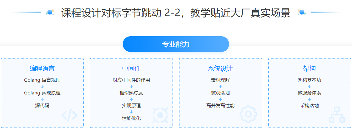 极客大学-Go进阶训练营第五期 2022年【完结】价值6999元