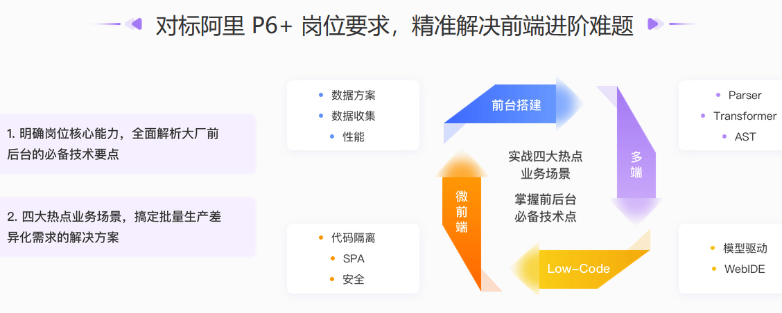 极客大学-前端实战训练营第0期 对标阿里 P6+【完结】价值1999元