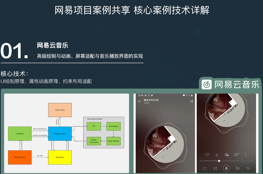 网易云微专业-安卓高级开发工程师【阶段6完结】价值12580元