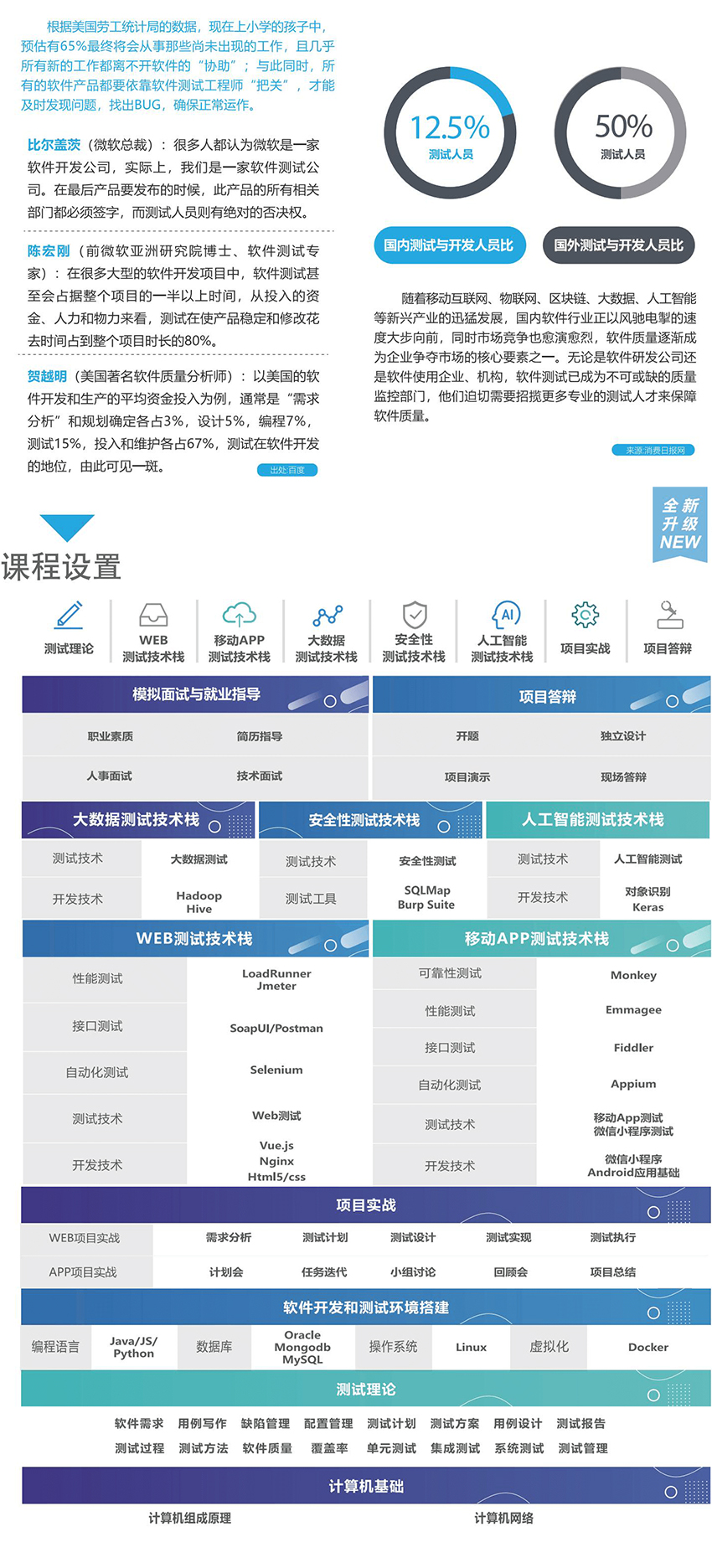 博为峰-软件测试提速班 2022年【完结】价值21800元