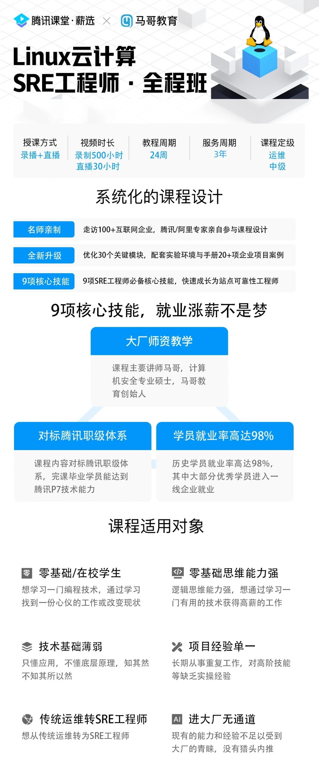 马哥Linux高端运维云计算就业班教学总监老王主讲【完结】价值6820元