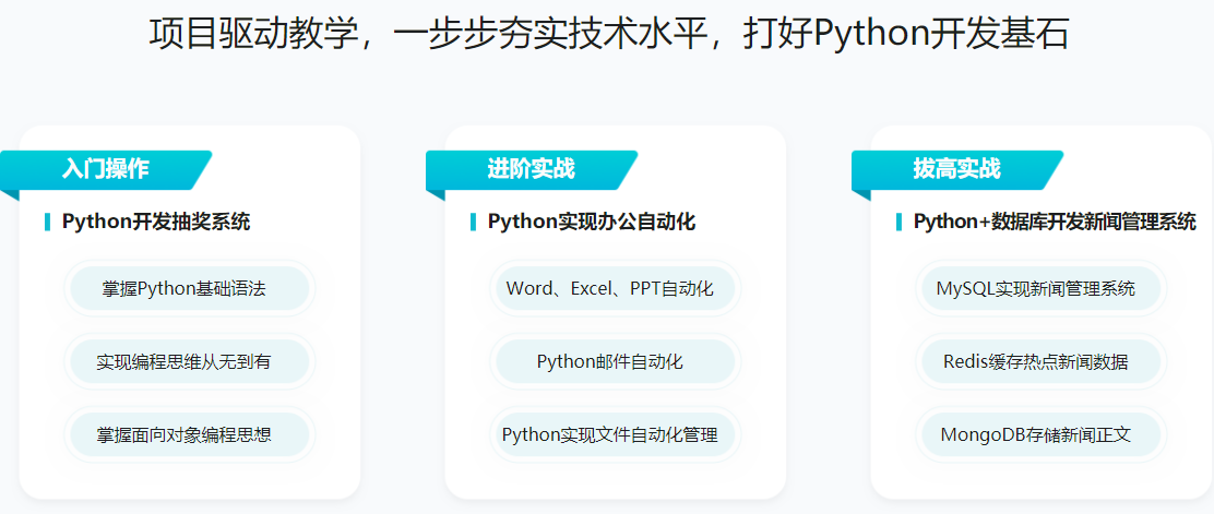 体系课-Python全能工程师2022版【完结】价值4788元