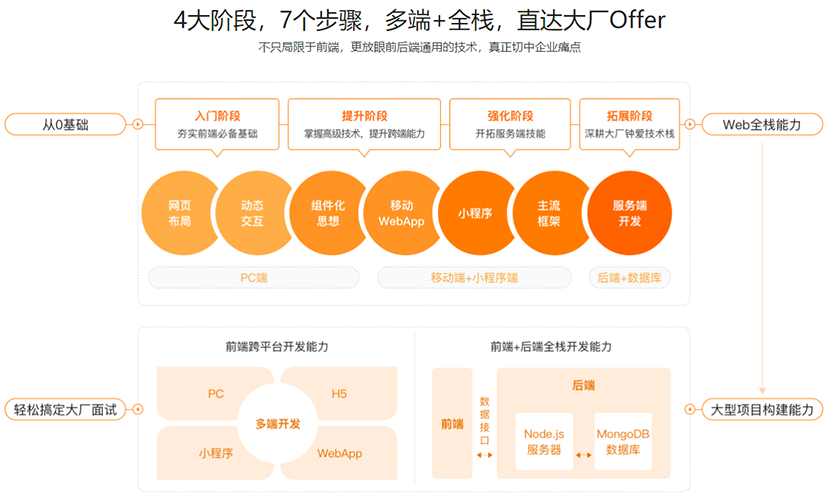 体系课-前端工程师2022版【完结】价值4599元