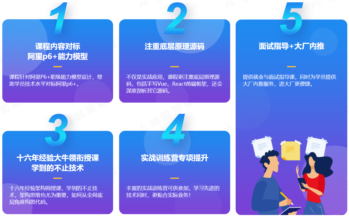珠峰-前端架构师培训课程（为前端晋级而生，对标阿里P6水平）