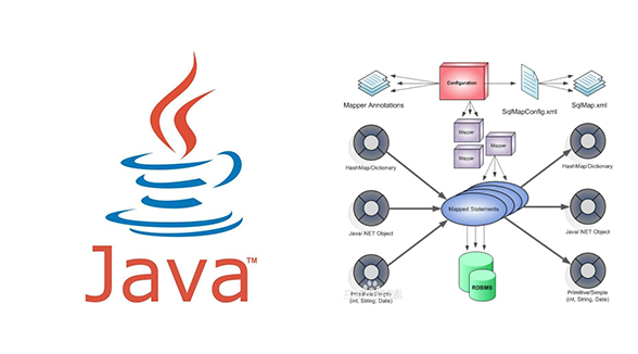 Java Web开发之数据库与MyBatis入门插图